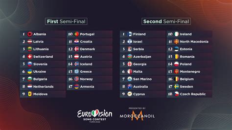 eurovisão semifinal
